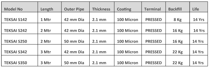 TEKSAI GI CHEMICAL EARTHING table